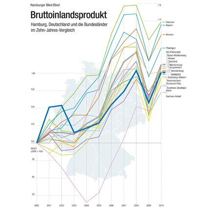 Infografik