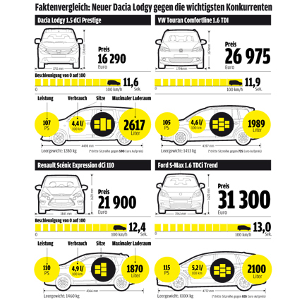 Infografik