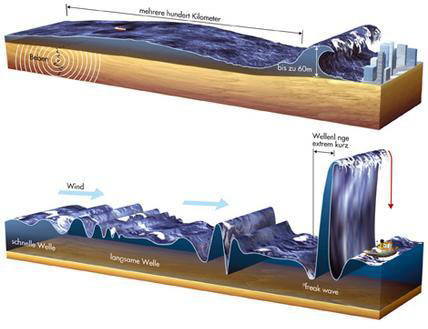 Tzunami