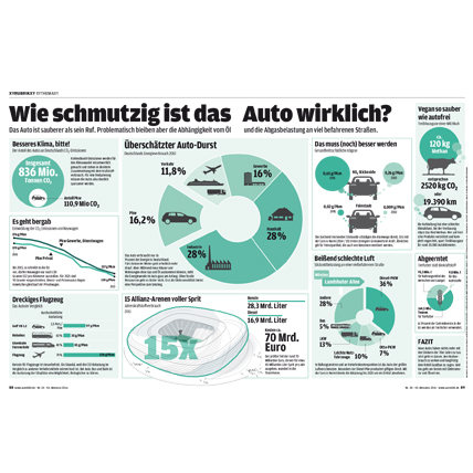 Infografik