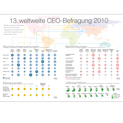 Infografik